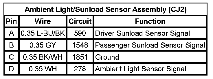 Technical service diagram