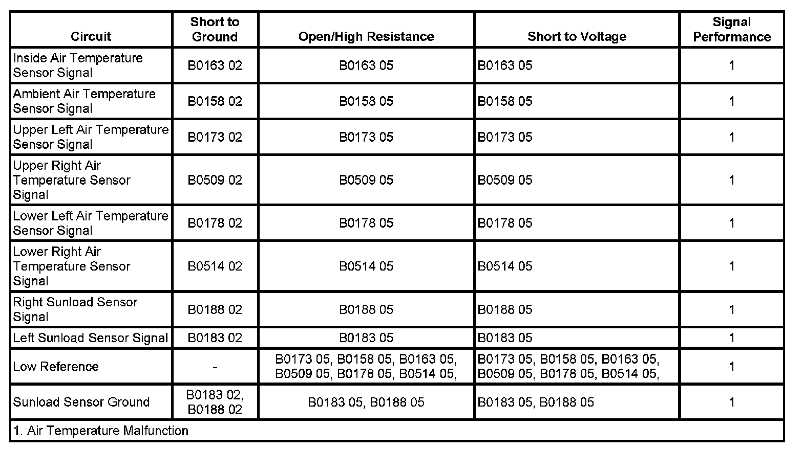 Technical service diagram