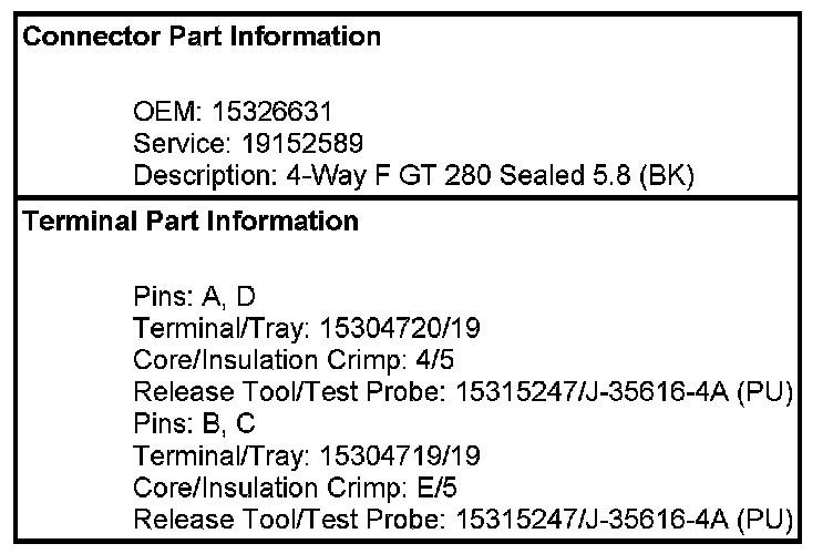 Technical service diagram