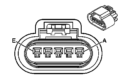 Technical service diagram