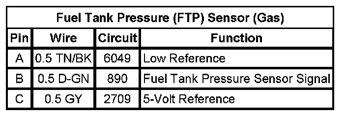 Technical service diagram