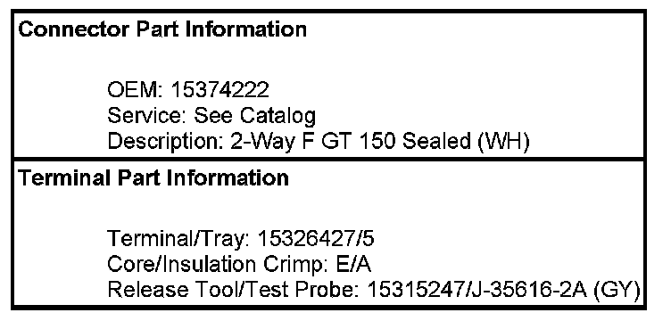 Technical service diagram