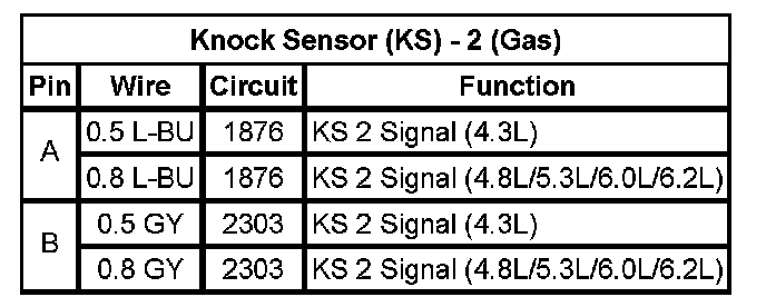 Technical service diagram