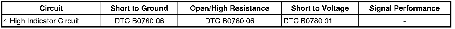 Technical service diagram