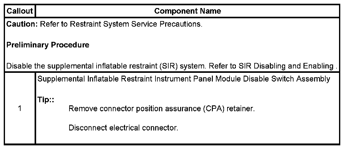 Technical service diagram