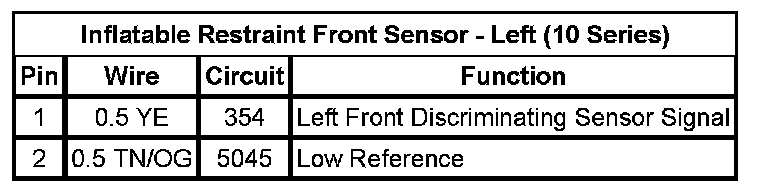 Technical service diagram