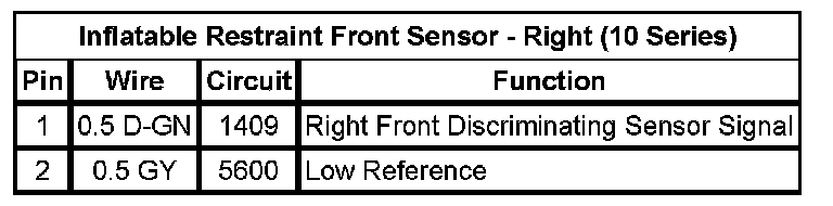Technical service diagram