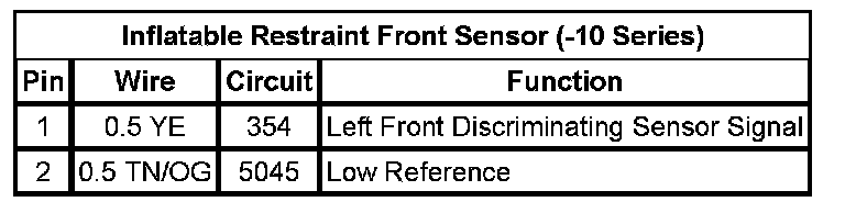 Technical service diagram