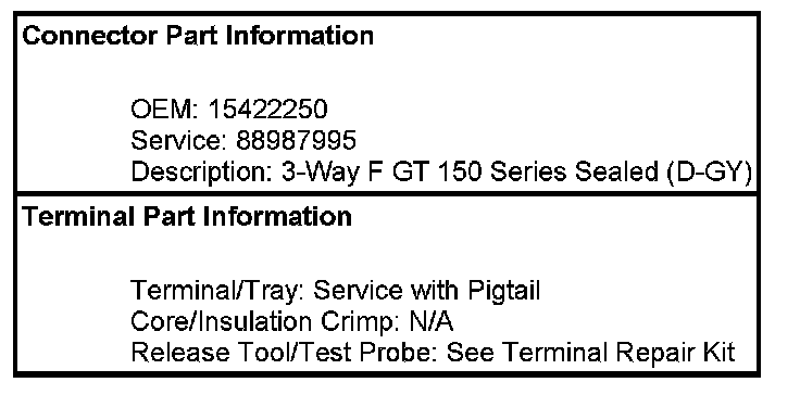 Technical service diagram