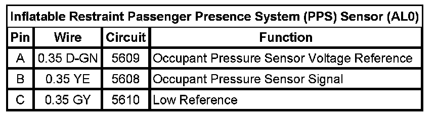 Technical service diagram