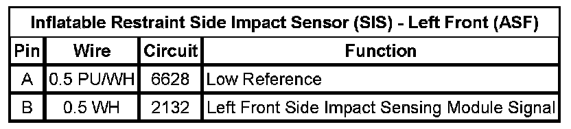 Technical service diagram