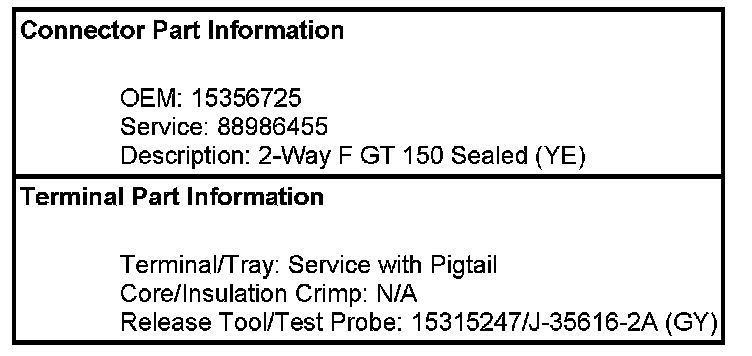 Technical service diagram