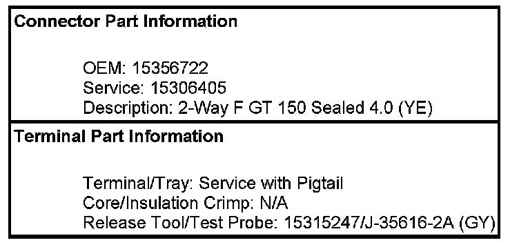 Technical service diagram