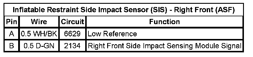 Technical service diagram