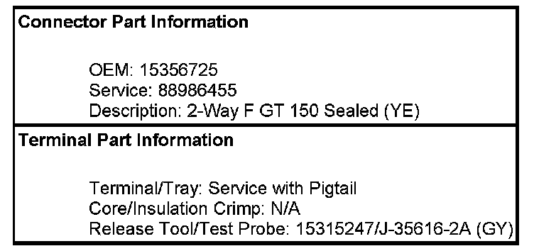 Technical service diagram