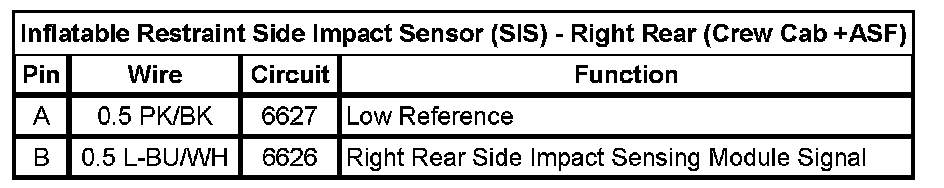 Technical service diagram