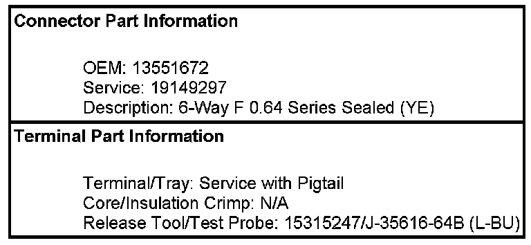 Technical service diagram