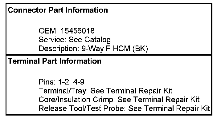 Technical service diagram
