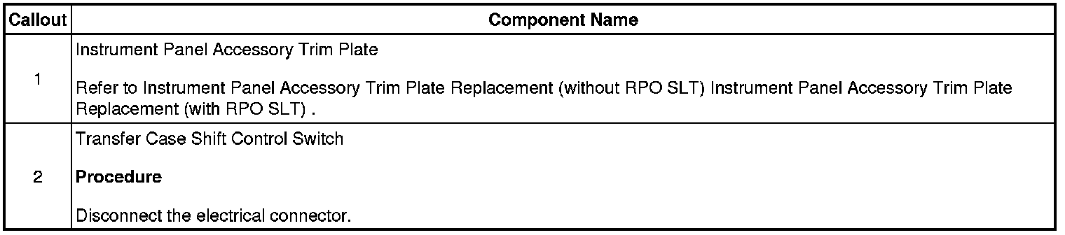 Technical service diagram