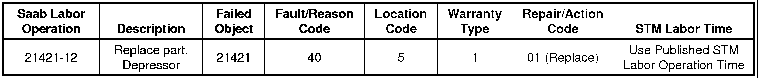 Technical service diagram