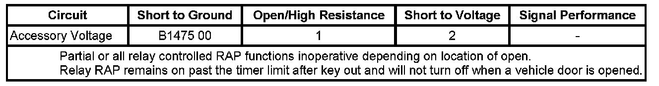 Technical service diagram