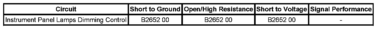 Technical service diagram