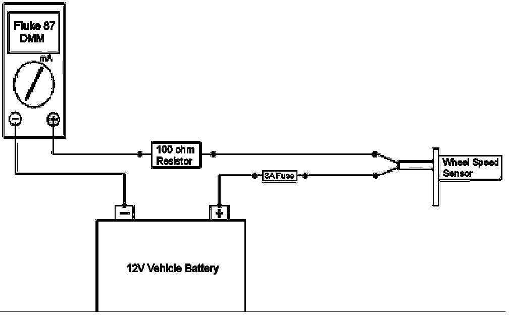 Technical service diagram