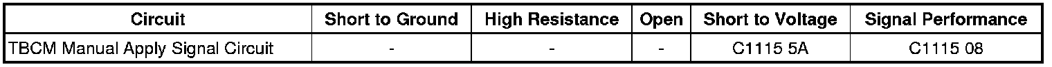 Technical service diagram