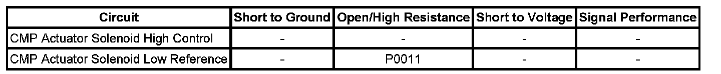 Technical service diagram