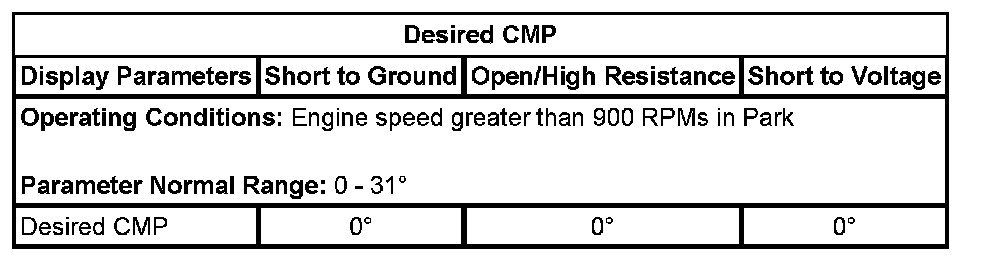 Technical service diagram