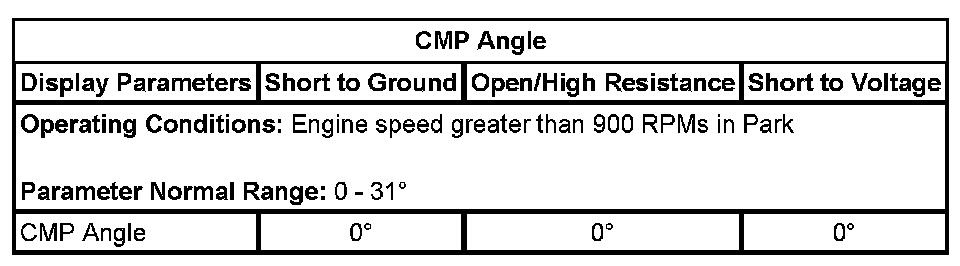 Technical service diagram
