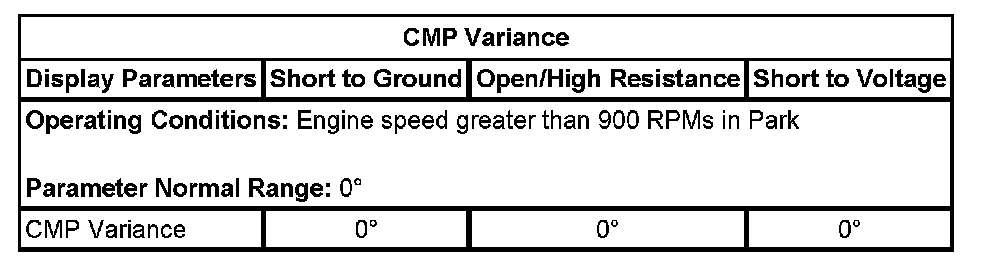 Technical service diagram