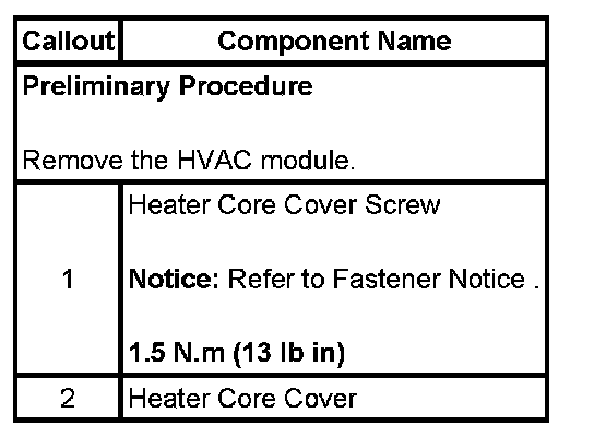 Technical service diagram