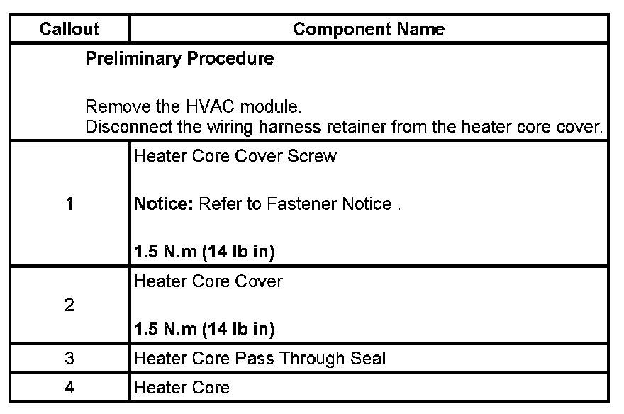 Technical service diagram