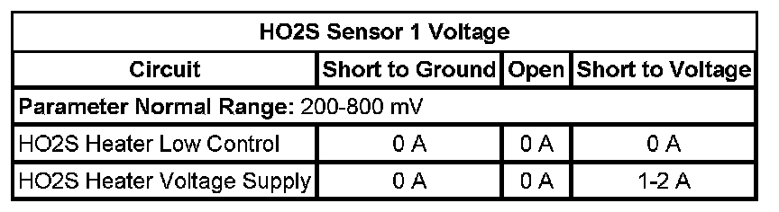 Technical service diagram