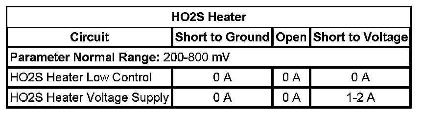Technical service diagram