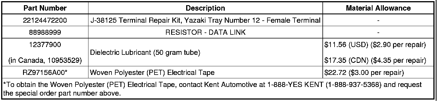 Technical service diagram
