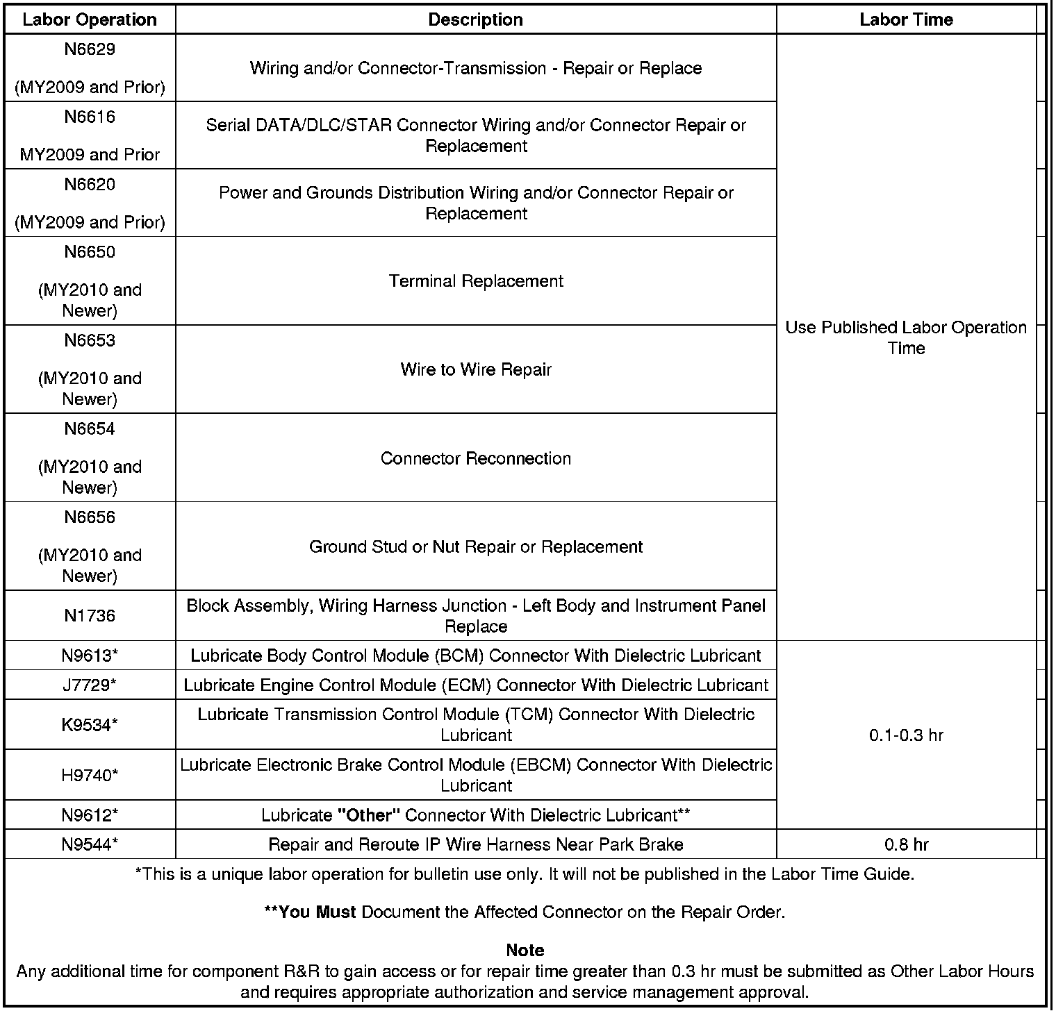 Technical service diagram