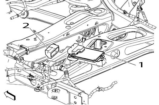 Technical service diagram
