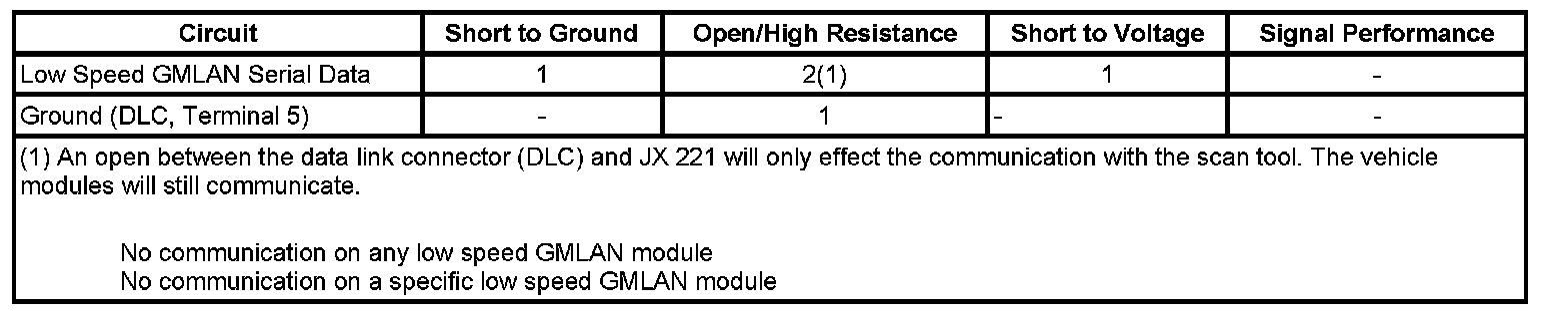 Technical service diagram