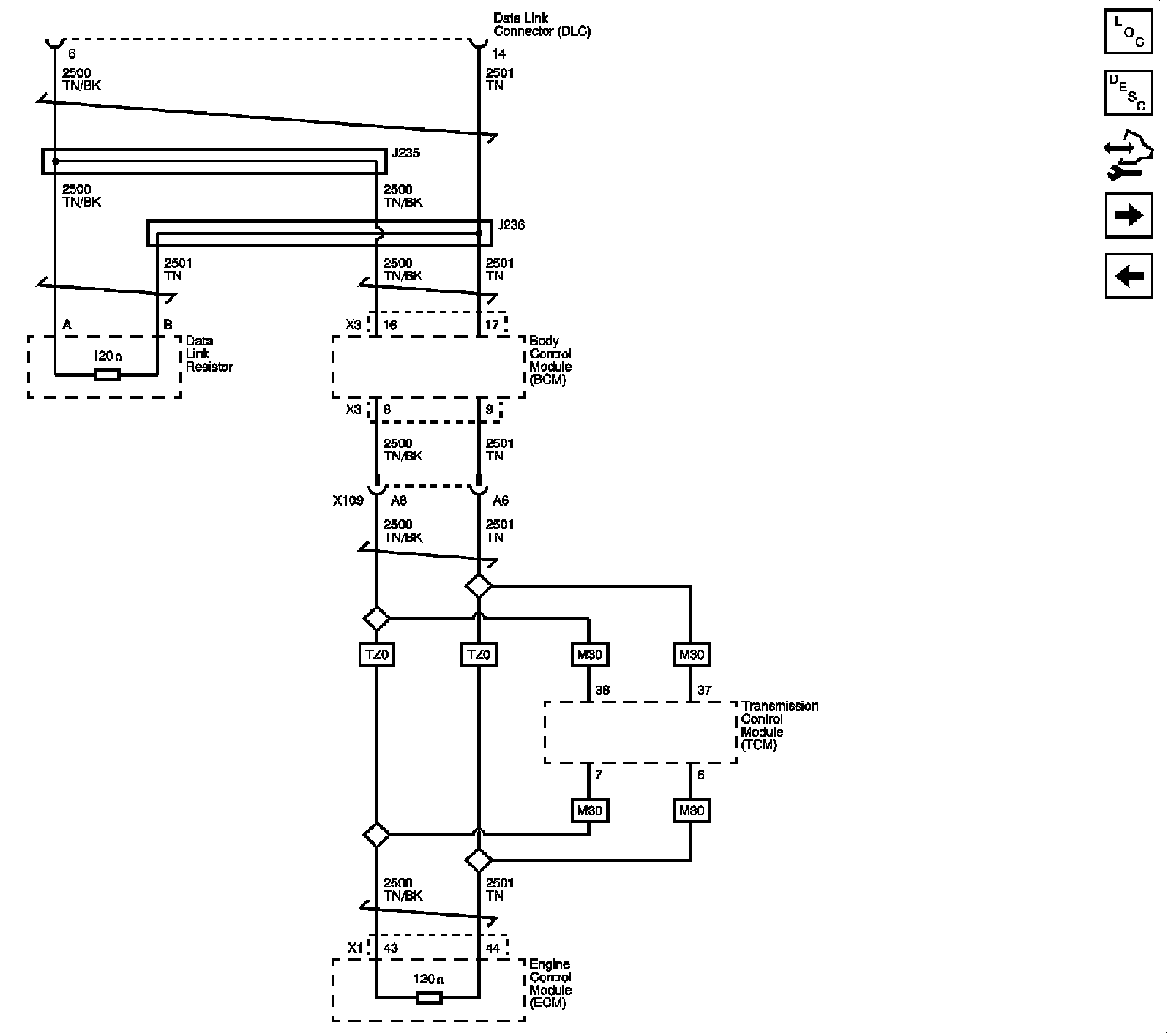 Technical service diagram