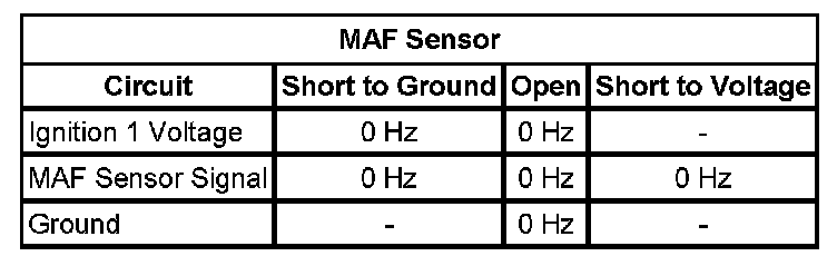 Technical service diagram