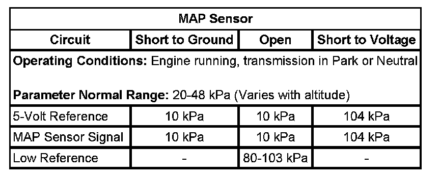 Technical service diagram