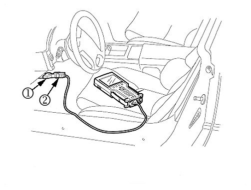 Technical service diagram