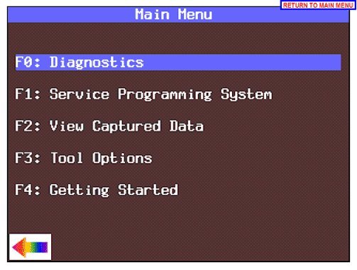 Technical service diagram