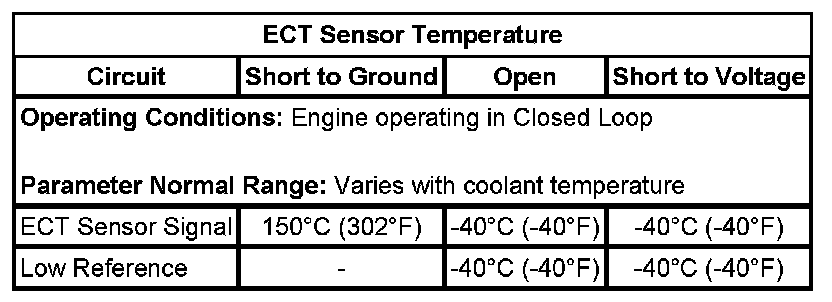 Technical service diagram