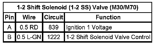 Technical service diagram