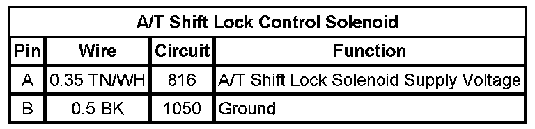 Technical service diagram