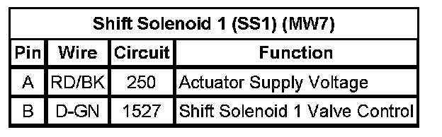 Technical service diagram