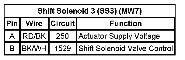 Technical service diagram
